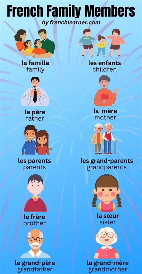 french step aunt|French Family Vocabulary 